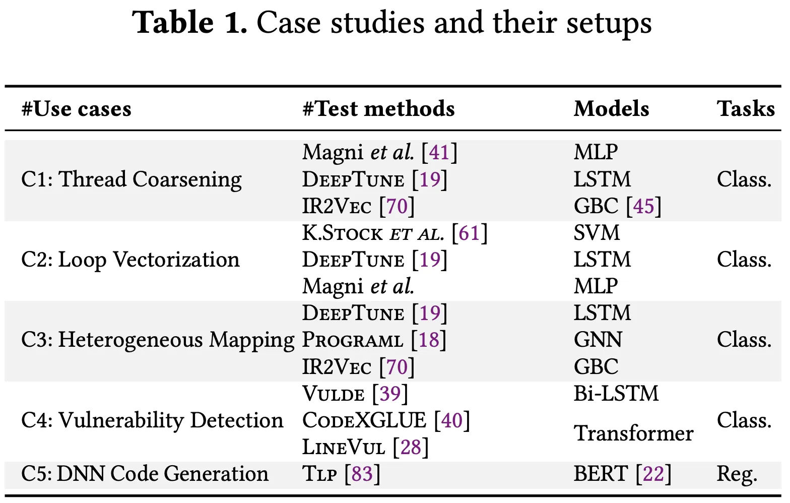 Cgo Code Generation Paper Figures Gallery
