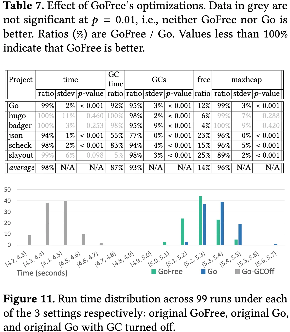 Compilers Garbage Collection Paper Figures Gallery